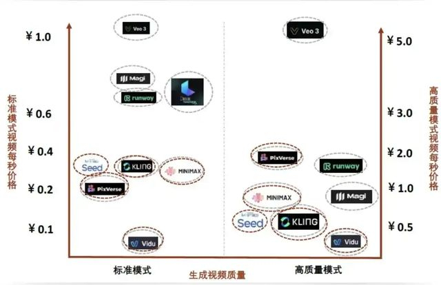 图源：中金公司研报