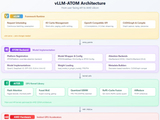 AMD 推出 vLLM-ATOM 插件，加速 DeepSeek、Kimi 等 AI 推理性能