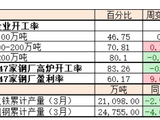 煤焦供需逐渐恢复 双焦期价冲高回落