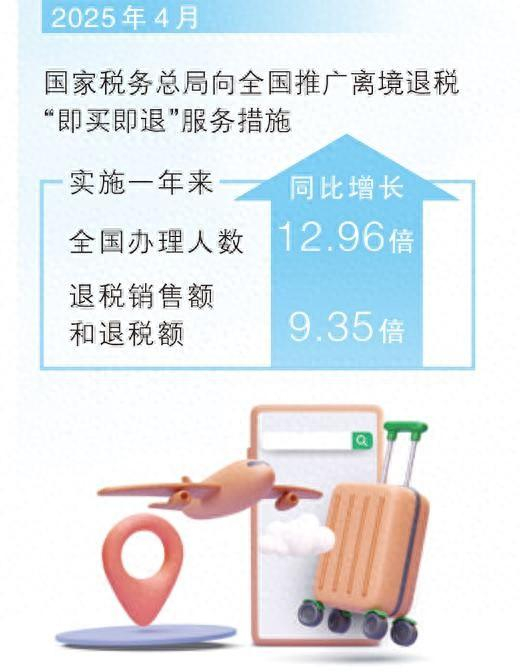 数据来源：国家税务总局 制图：蔡华伟
