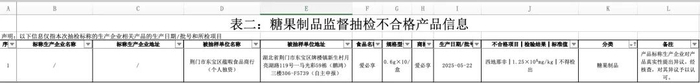图自上海市市场监督管理局网站