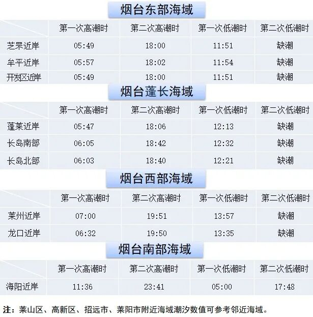 （烟台市海洋环境监测预报中心发布）