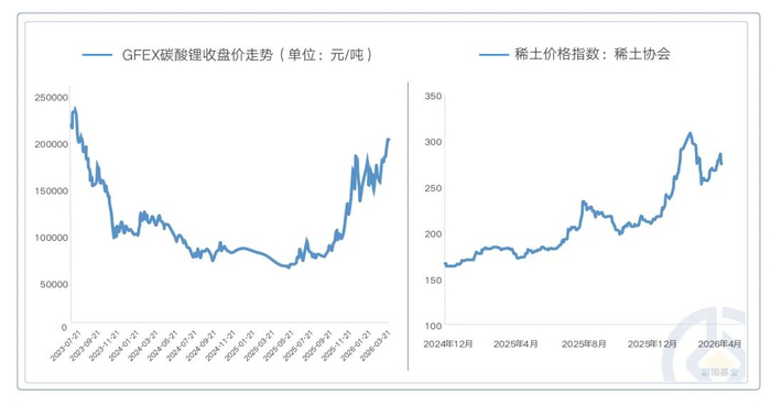 数据来源：Wind，截至2026年5月8日。
