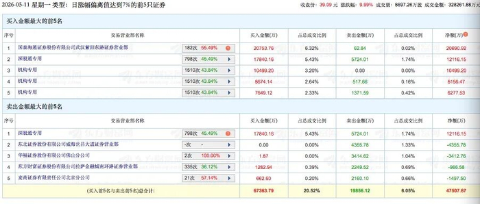 （文章来源：上海证券报）