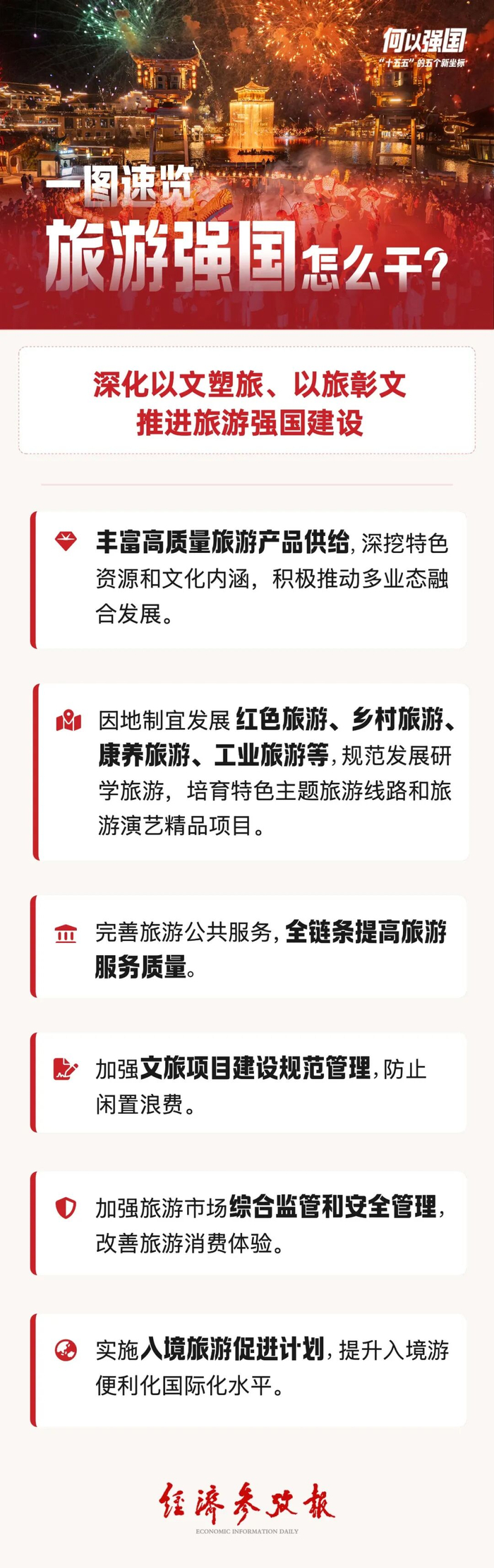 制图：李昱佑 唐浦萌（实习生）