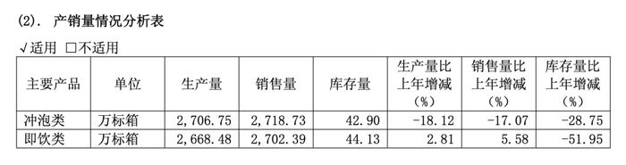 （图片来源于香飘飘2025年年报）