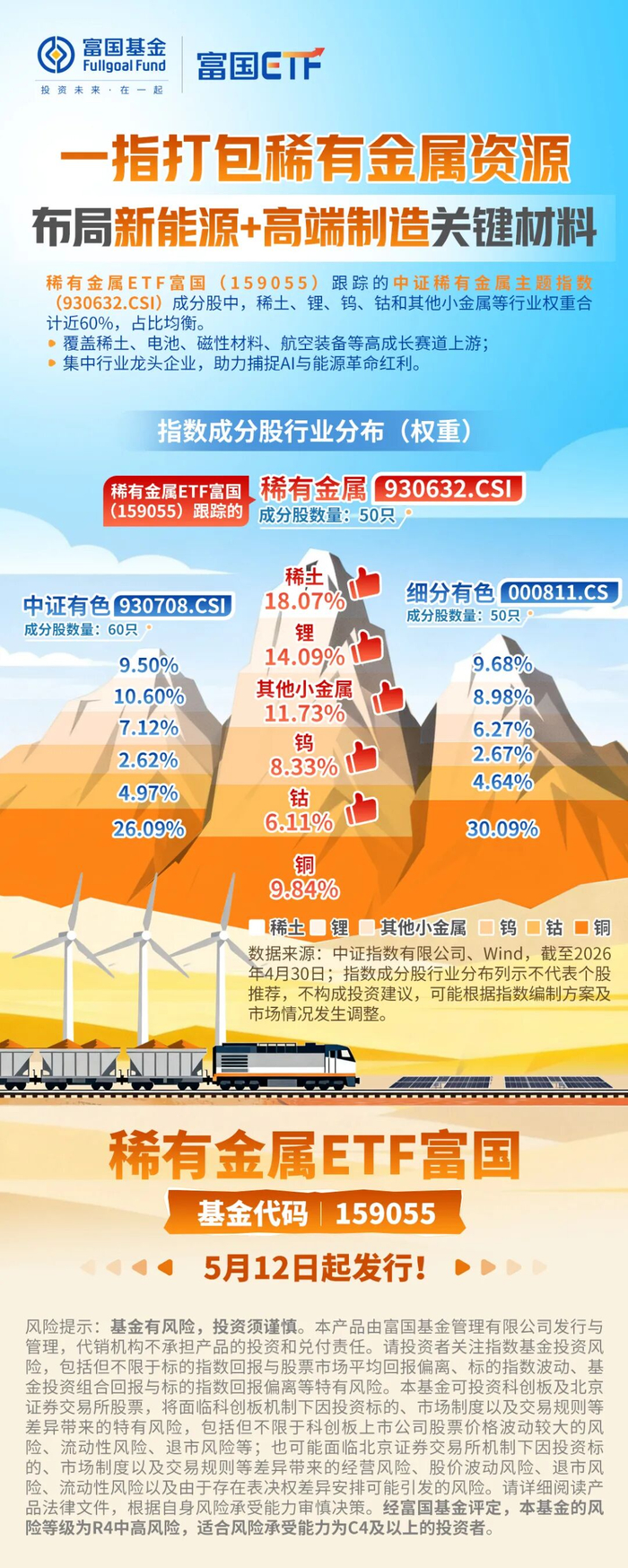 往右滑动查看→