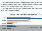 投资端寒意传导 非上市财险公司利润缩水