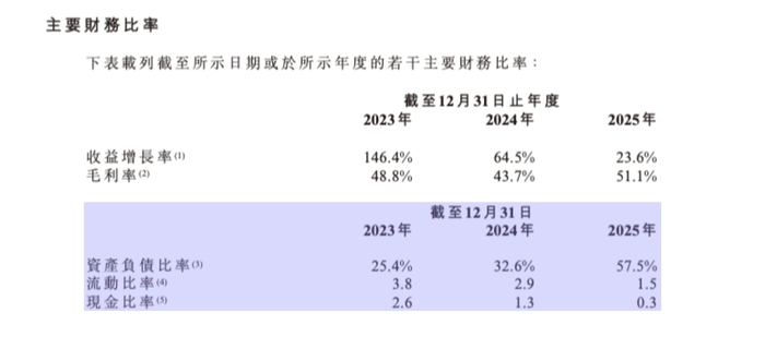 （图片来源：驭势科技招股书）