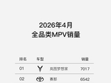 7017辆！岚图梦想家4月登顶MPV销冠 国内每卖出3台高端MPV就有1台梦想家