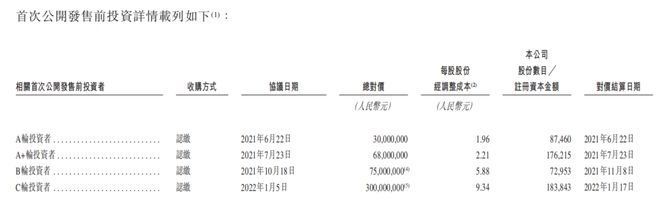 图/乐动机器人IPO前融资情况