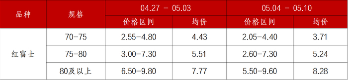 数据来源：新华财经数据库