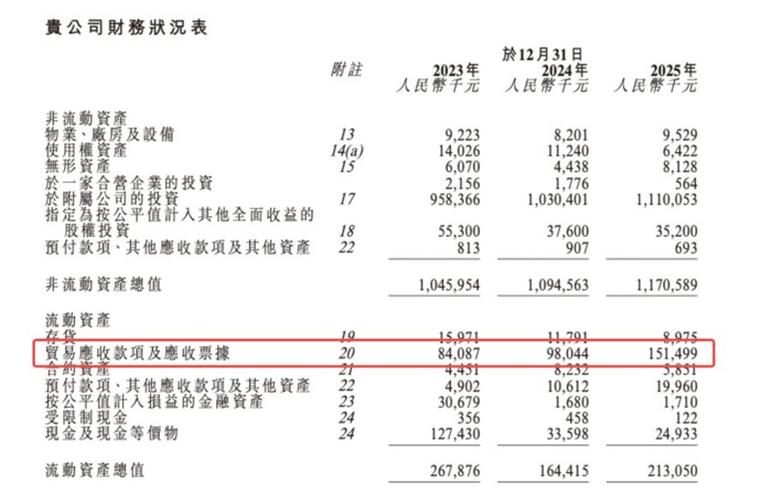 （图片来源：驭势科技招股书）