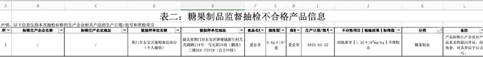   图自上海市市场监督管理局网站