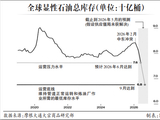 全球石油库存跌向“运营底线”