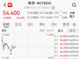 港股快手大涨超11%，可灵AI或独立上市，估值将达200亿美元