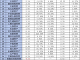 国寿、泰康、平安资管霸榜2025市场前三：合计利润占比超55%，第三方资金成增长胜负手
