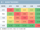 养老理财与“固收 +”投资的探索实践——基于风险预算模型与CPPI的组合管理