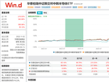 大涨118%！A股年内首只翻倍ETF诞生
