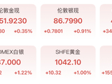 金价涨了！银行投资金卖爆！机构：贵金属价格中枢具备持续上行基础