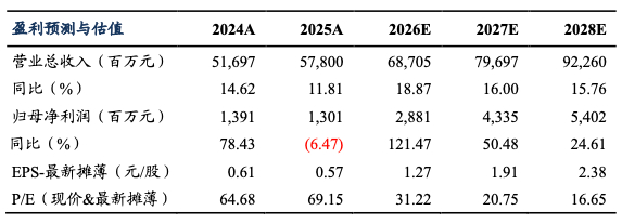 中国动力 | 2025年报&2026年一季报点评：Q1归母净利润同比+49%，船用发动机量价齐升|机械相关基金|金牌|机械行业|毛利率|东吴 ...