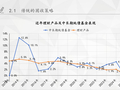 稳收益越来越难，东方引擎换了套新打法 | 策略解码