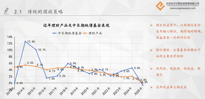 数据来源：东方引擎