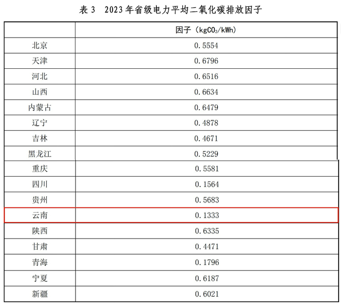 图片来源：云南省生态环境厅