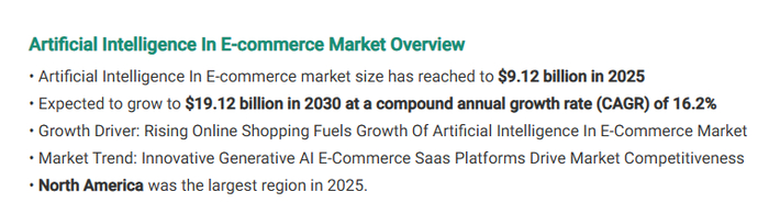 图源：《Artificial Intelligence In E-commerce Market Report 2026》