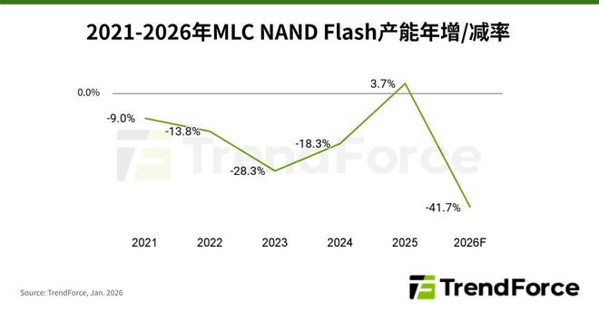 图源：集邦咨询
