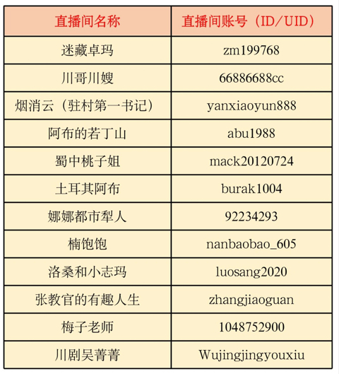 四川入选名单（四川省委网信办供图）