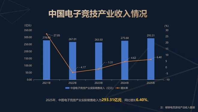  图片来源：“腾讯电竞”公众号。