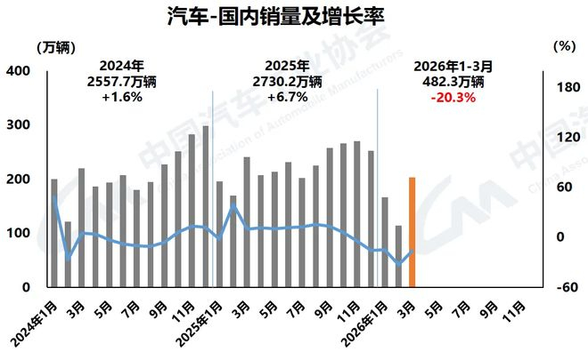 图片来源：中汽协