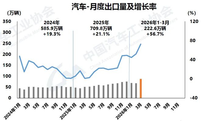 图片来源：中汽协
