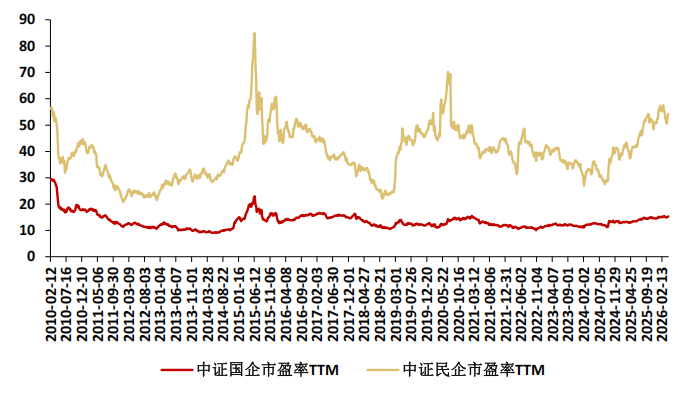 数据来源：Wind，浙商证券