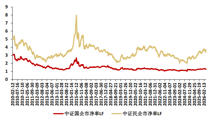 数据来源：Wind，浙商证券