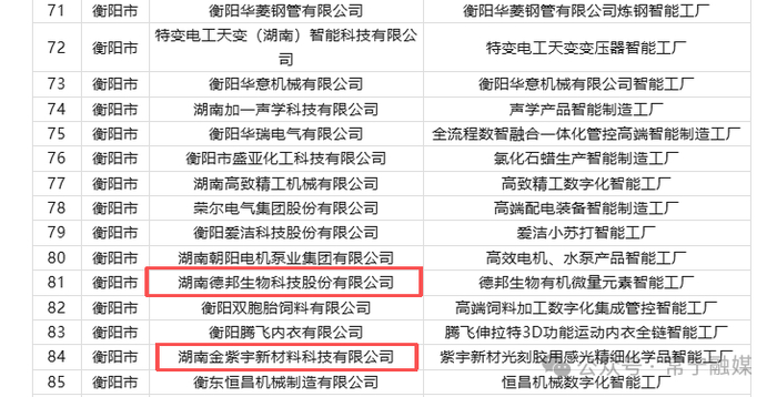 来源：常宁融媒