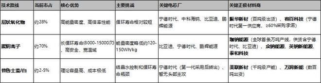 信息来源：网络综合 制表：洞见新研社