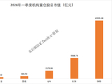 QFII、社保基金、券商、保险等机构最新重仓股出炉
