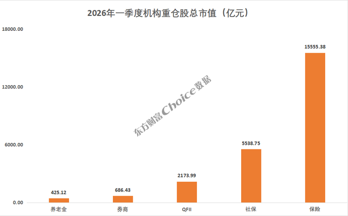 　　数据来源：Choice