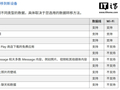 谷歌携手苹果升级换机体验：iPhone 转安卓可无线迁移密码、主屏布局