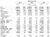 3D打印企业创想三维通过港交所上市聆讯  净利承压 下半年将密集推新品