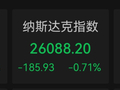 通胀数据超预期，美股芯片股下跌，英特尔跌近7%