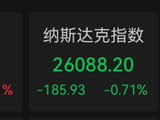 通胀数据超预期，美股芯片股下跌，英特尔跌近7%