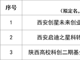 陕西省科创母基金关于子基金管理机构遴选结果的公示