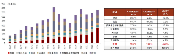 资料来源：中国商务部，中金公司研究部