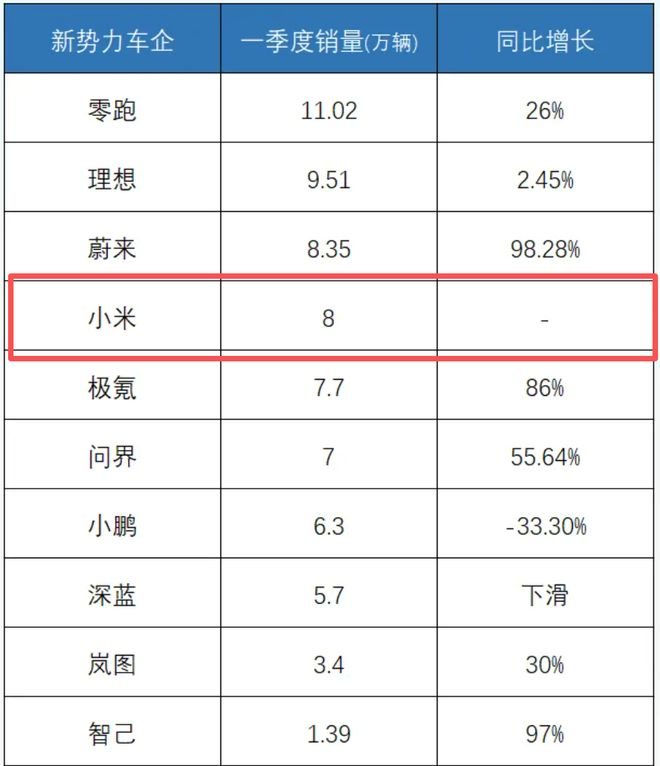 图片来源：中汽协