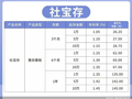 高息存款到期！中小银行抢滩揽储市场，靠“特色牌”破局