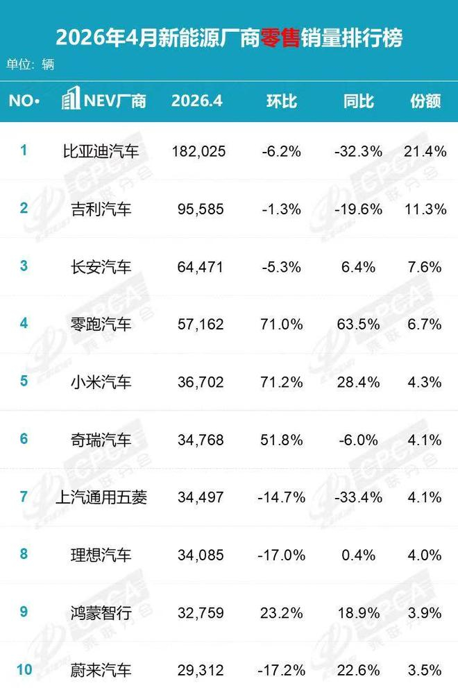  图片来自乘联分会