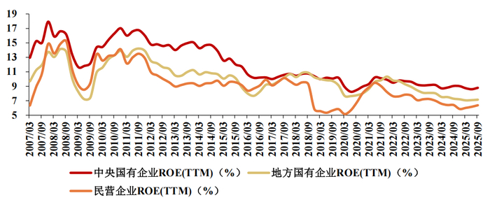 数据来源：Wind，浙商证券
